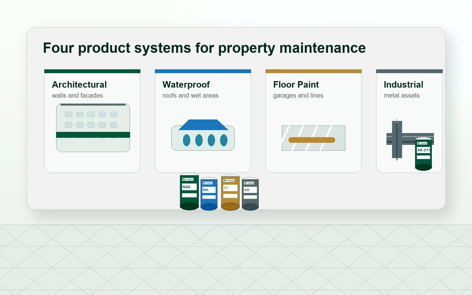 VERDA property maintenance system selection with primers, topcoats, color panels, railings, and branded coating packaging