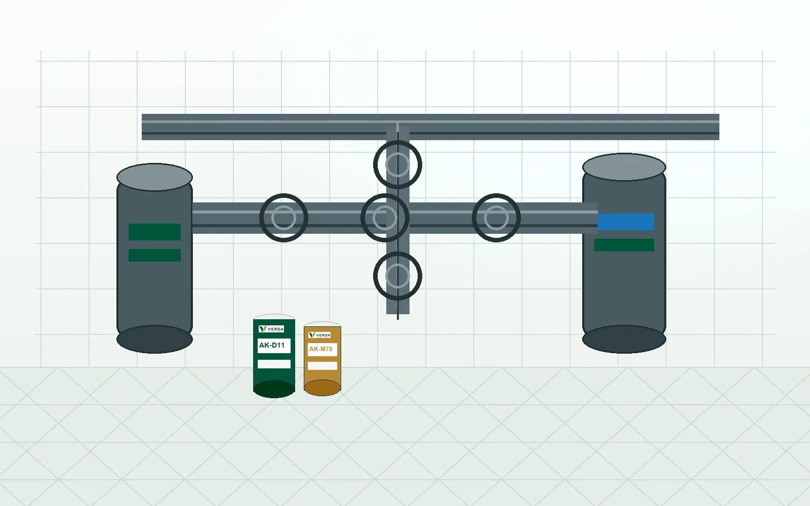 Facility pipes, utility equipment, tank exteriors, railings, and mechanical room metal maintenance coating scenario