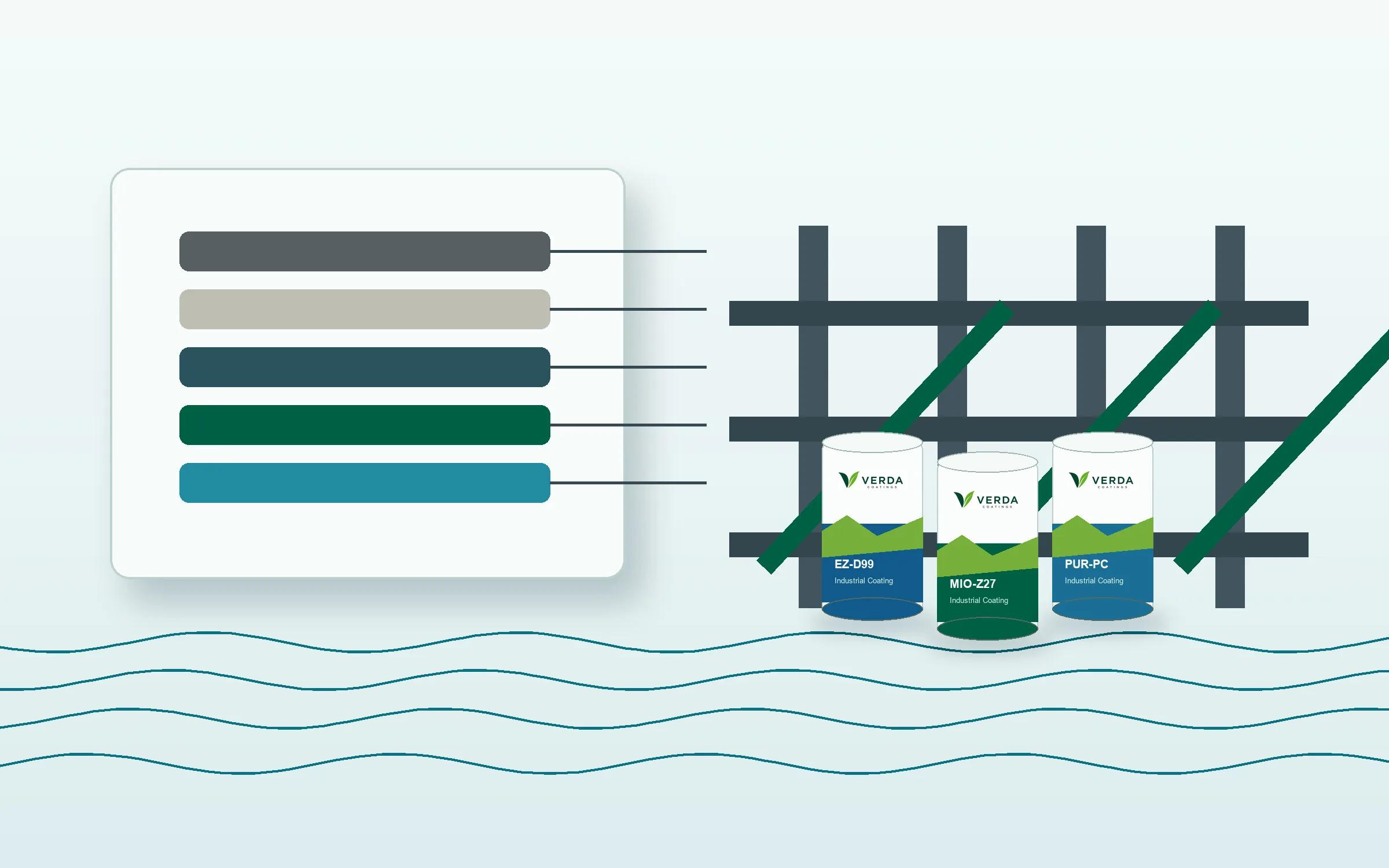 Marine anti-corrosion coating system selection with epoxy primer, epoxy midcoat, and polyurethane topcoat layers