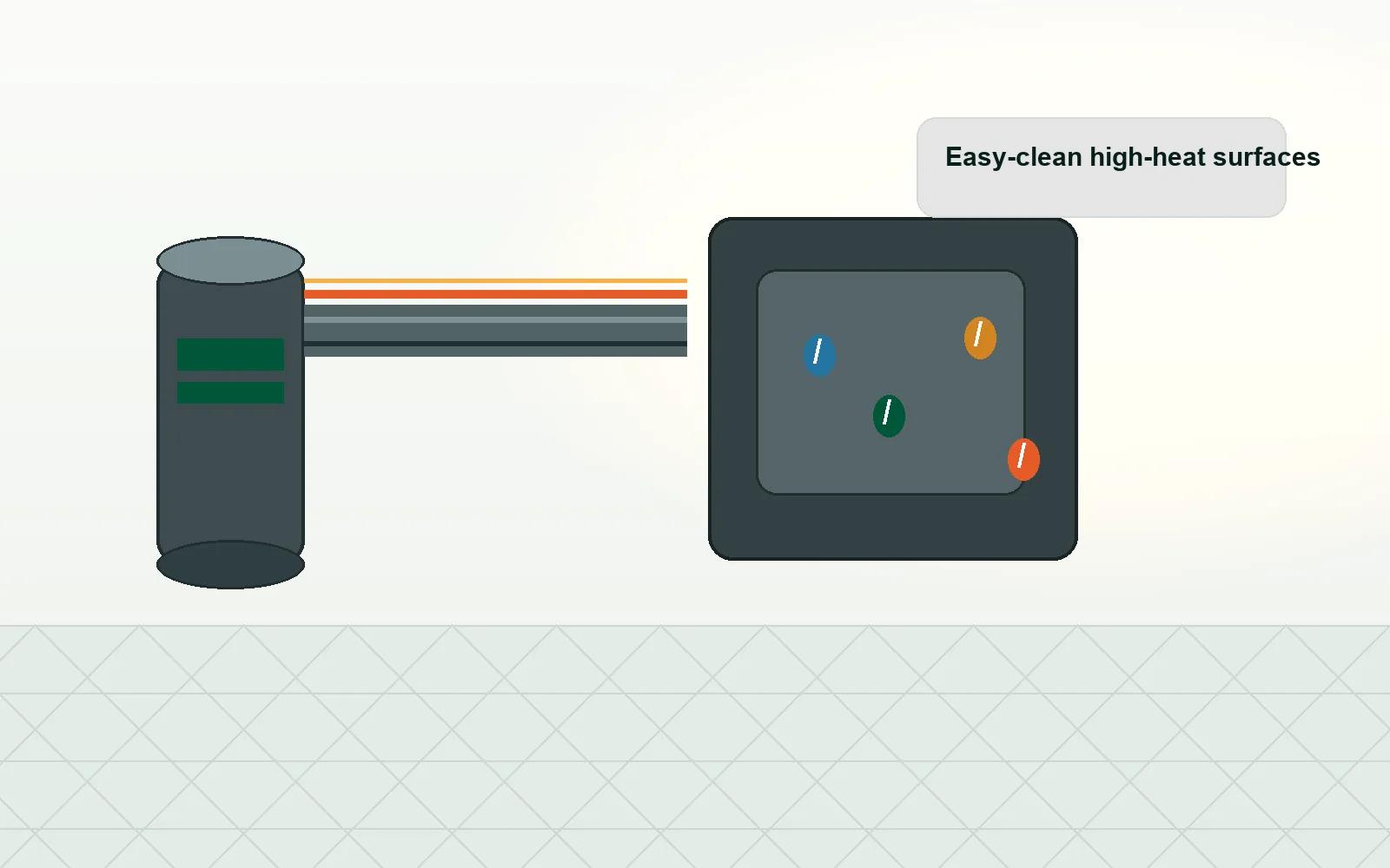 High-temperature easy-clean coating for chimney, pipes, and heating equipment