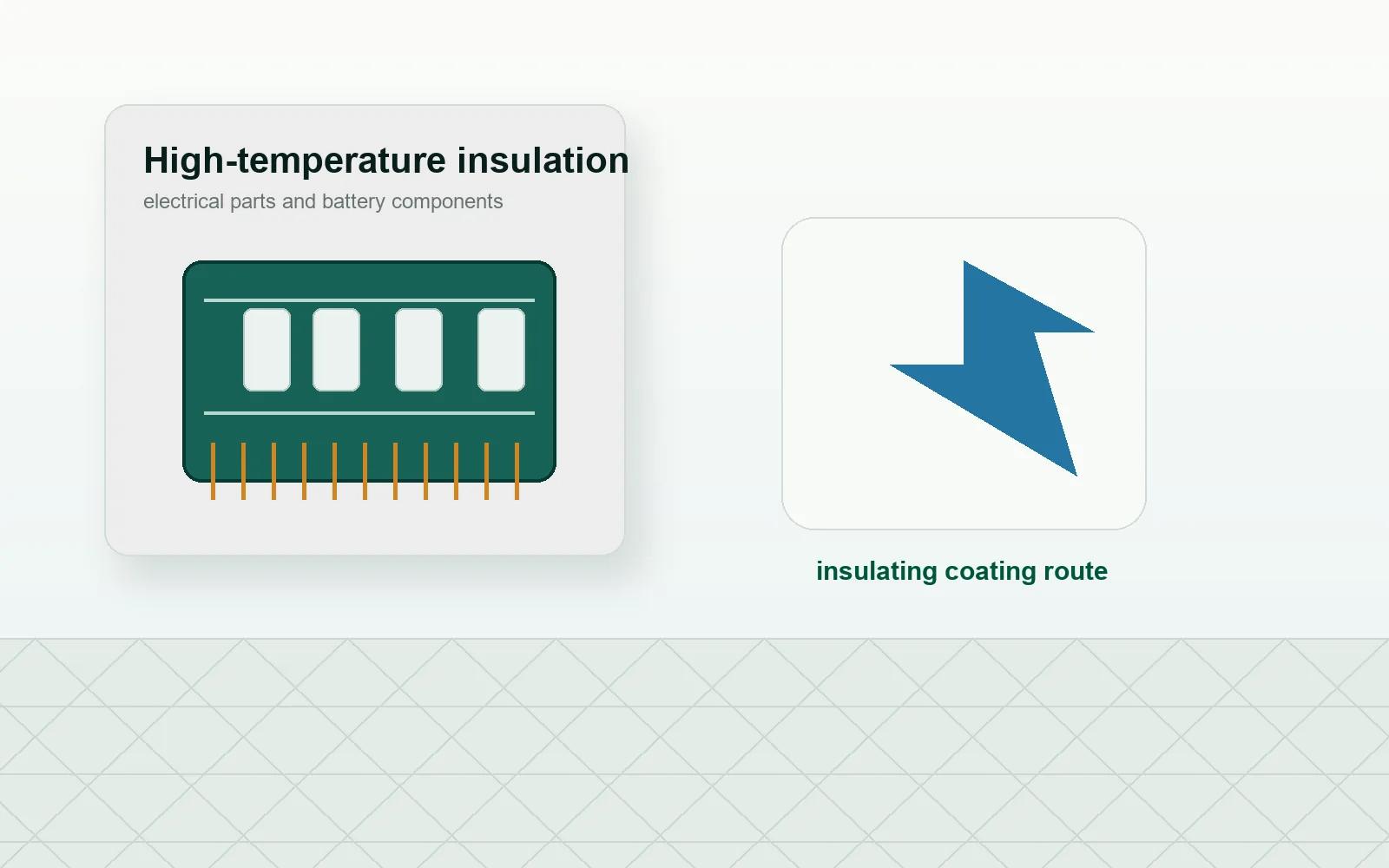 High-temperature insulating coating for electrical and battery components
