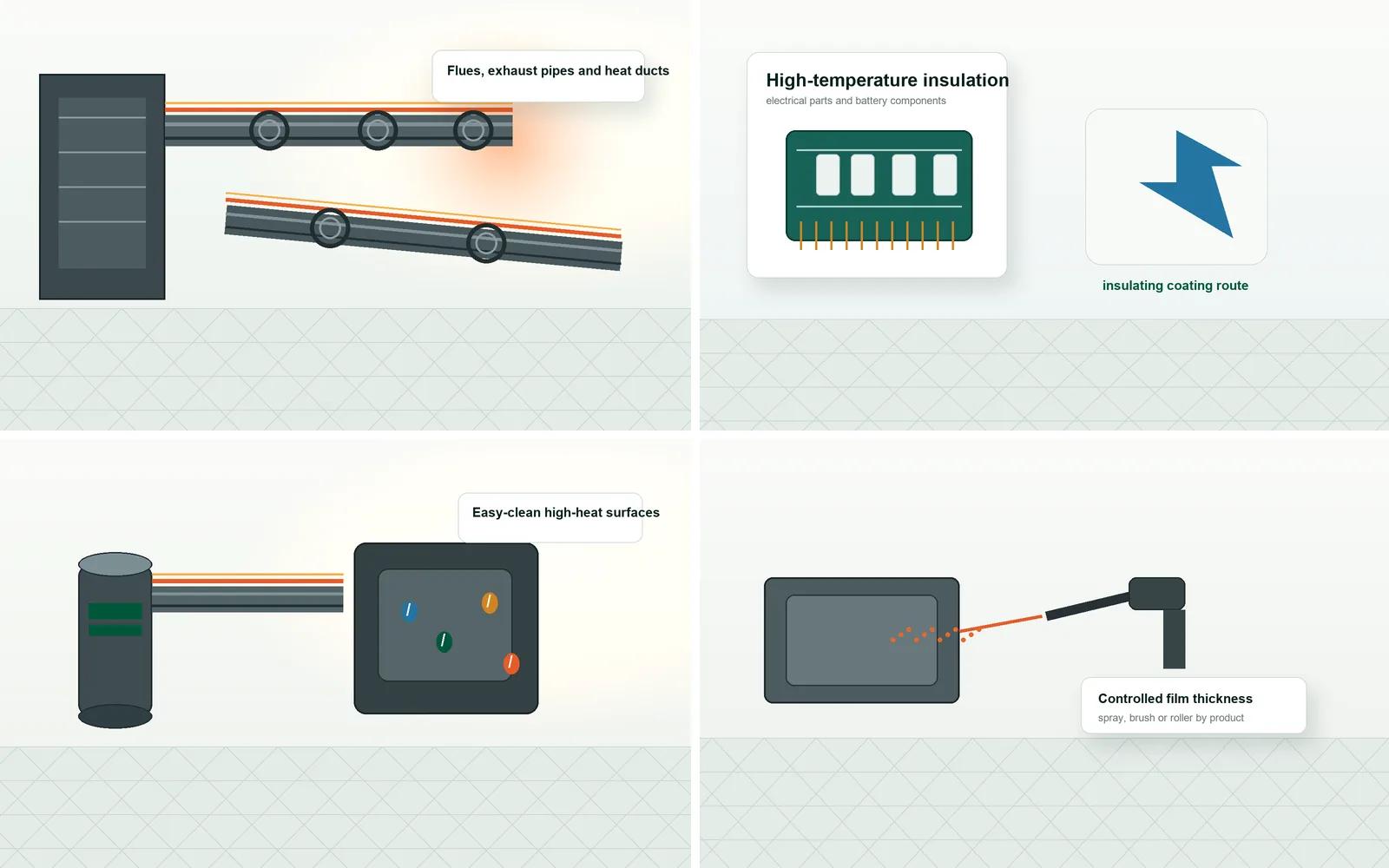 VERDA high-temperature coating project scenarios for exhaust pipes, insulation, easy-clean surfaces, and application support